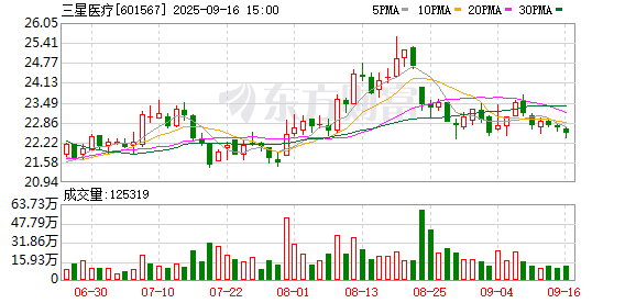 三星医疗：公司无逾期担保的情况