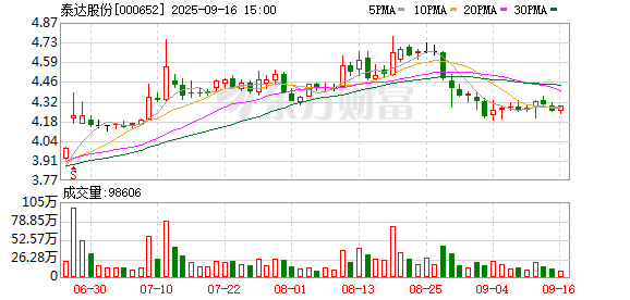 泰达股份：公司无逾期债务对应的担保