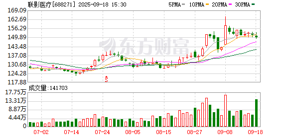 联影医疗现2笔大宗交易 合计成交7.00万股