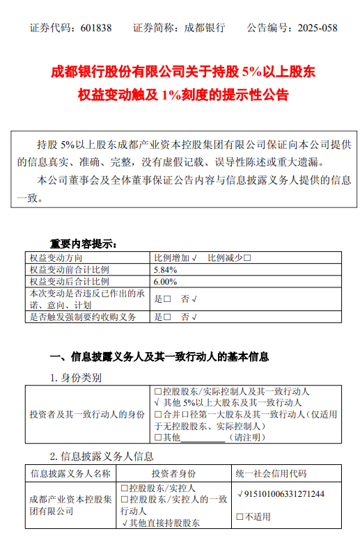 成都银行：股东成都产业资本控股集团有限公司增持0.2695%股份