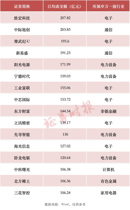 A股，这一纪录，再刷新！