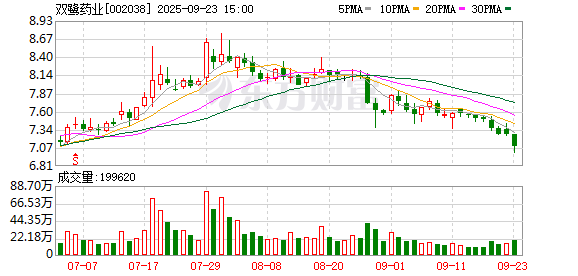 双鹭药业：非独立董事辞职