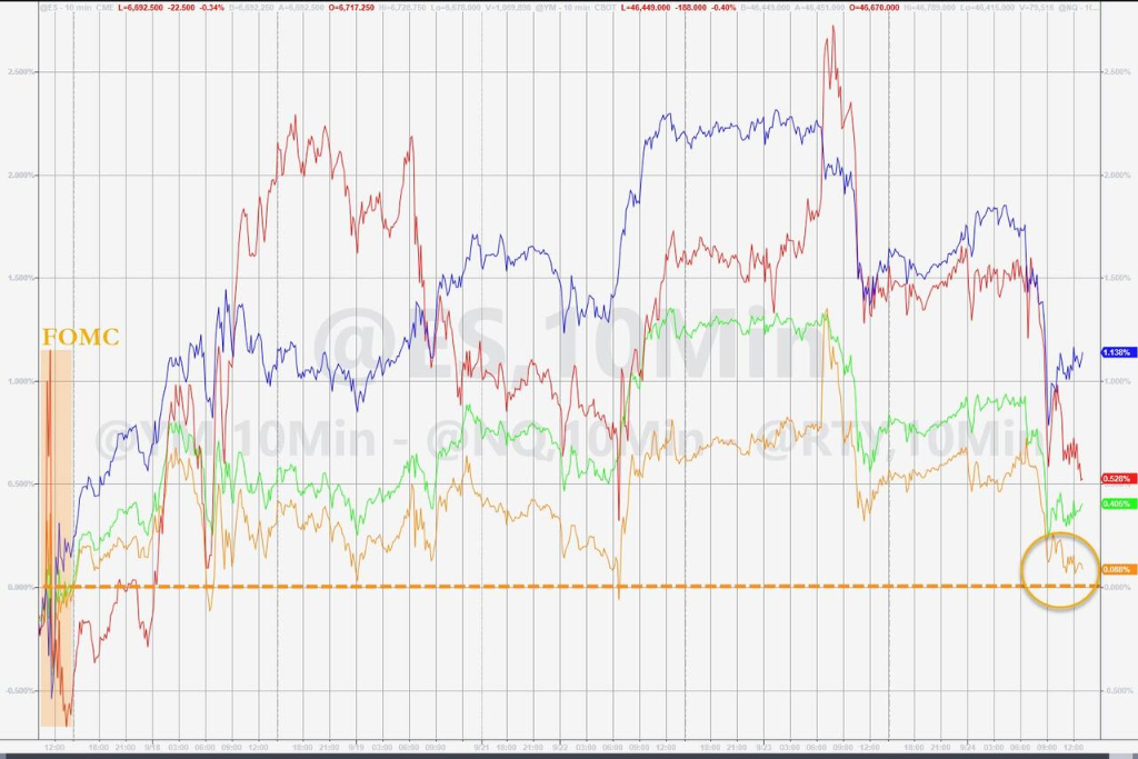 美股“涨不动”了？