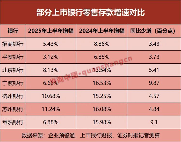 多家银行下调存款利率！应对零售存款流失，加码“固收+”