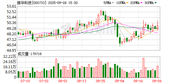 振华科技：选举左才凤女士为第十届董事会职工董事