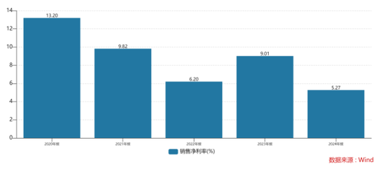 爱慕股份：中高端市场需求不振，高毛利难抵成本压力