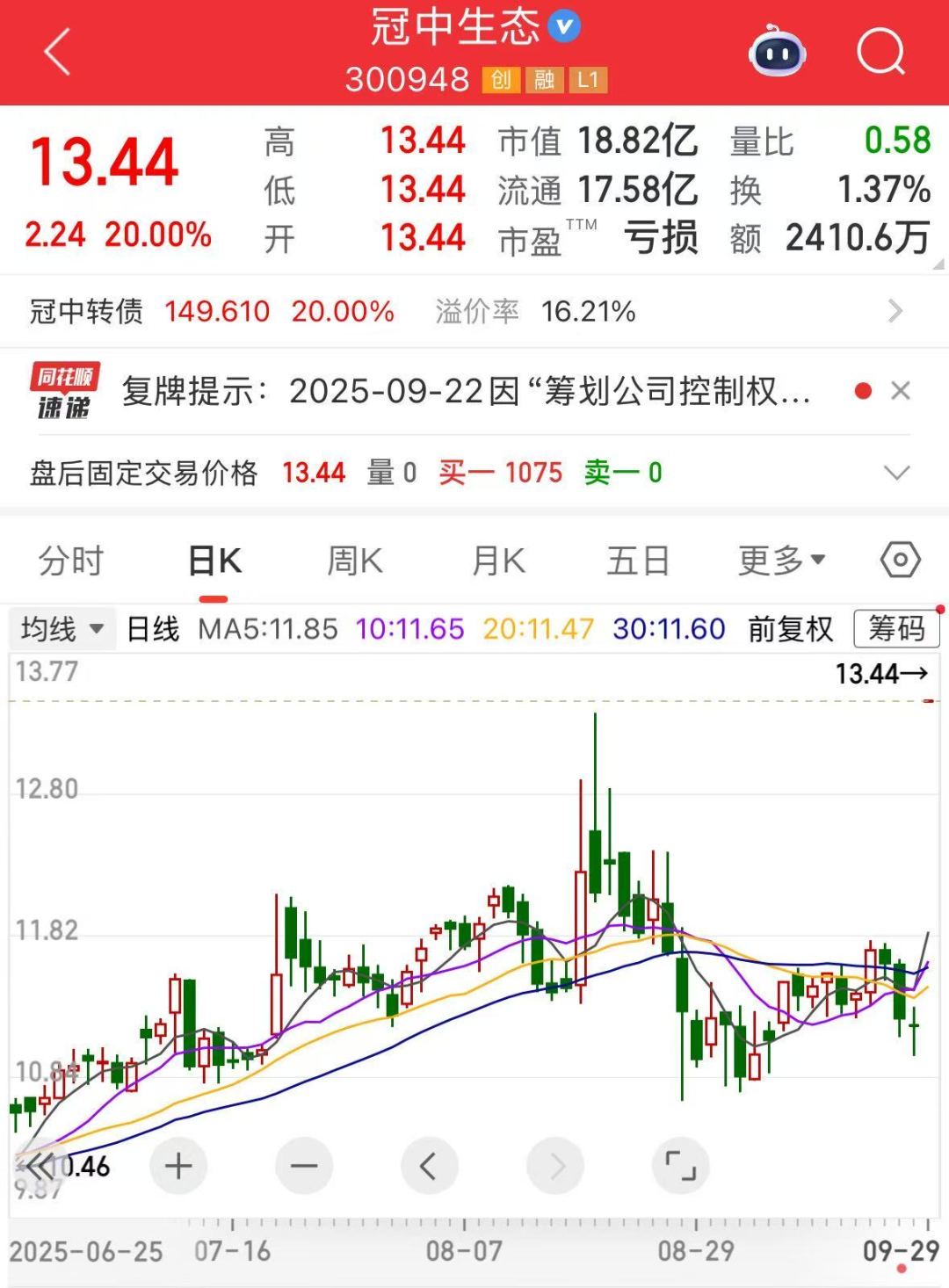 重大收购，300948一字涨停！超导新材料问世，融资客大手笔加仓8只概念股