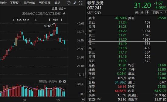 002241，终止百亿港元收购！