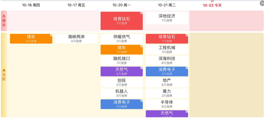 策略| 低开高走，深地持续爆发领涨市场！